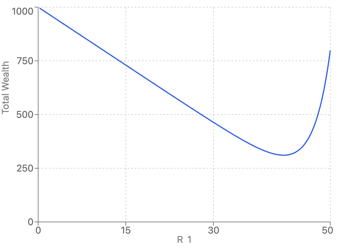 Alignment plot
